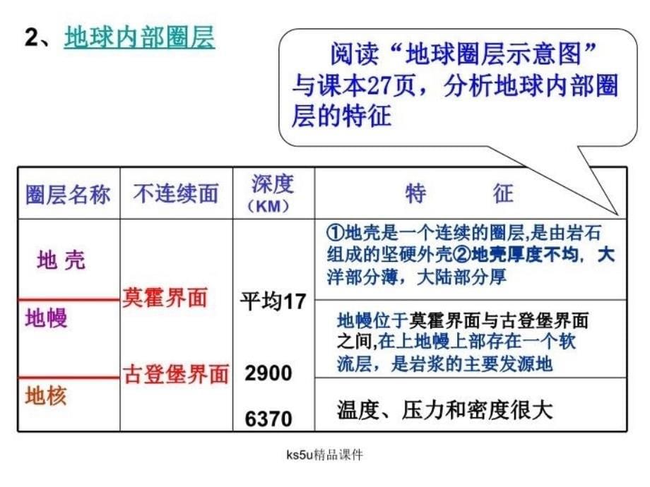 最新岩石圈与地表形PPT课件_第5页