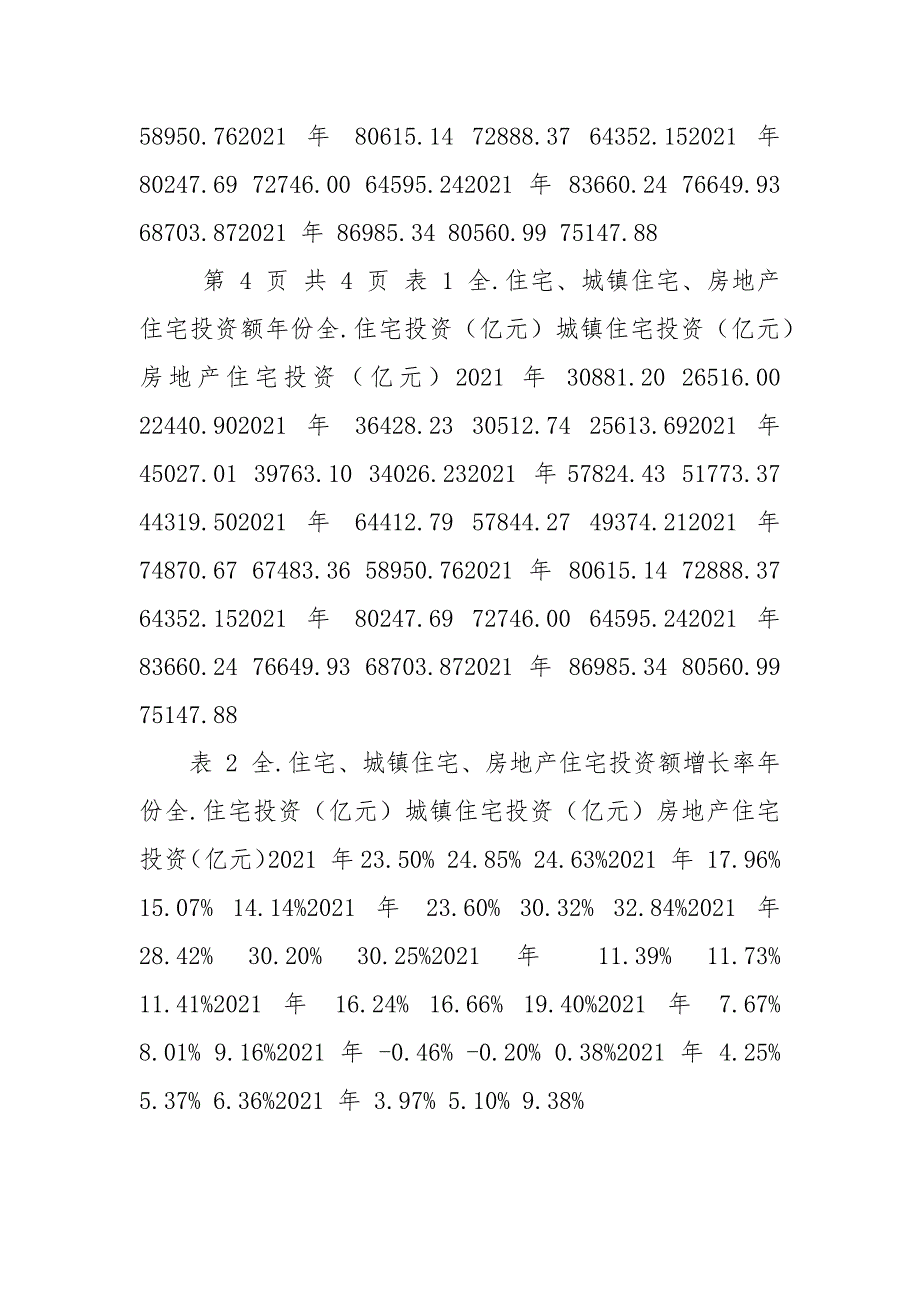 全社会住宅、城镇住宅、房地产住宅投资对比分析.docx_第4页
