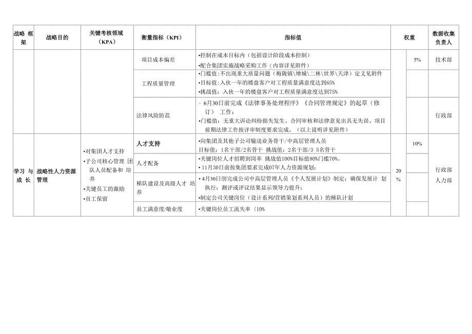 平衡计分卡及绩效指标逻辑关系_第5页