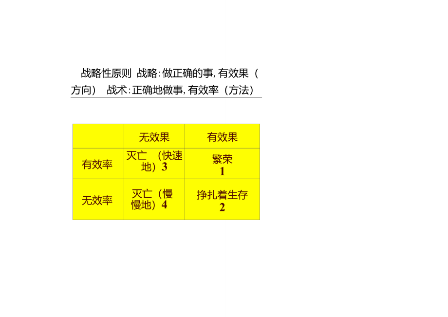 市场营销策划2流程与策划书_第3页