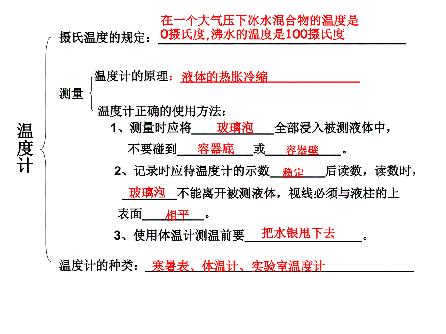 物态变化-课件_第1页