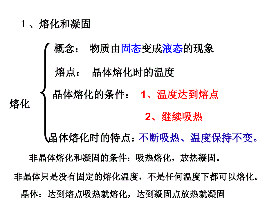 物态变化-课件_第4页