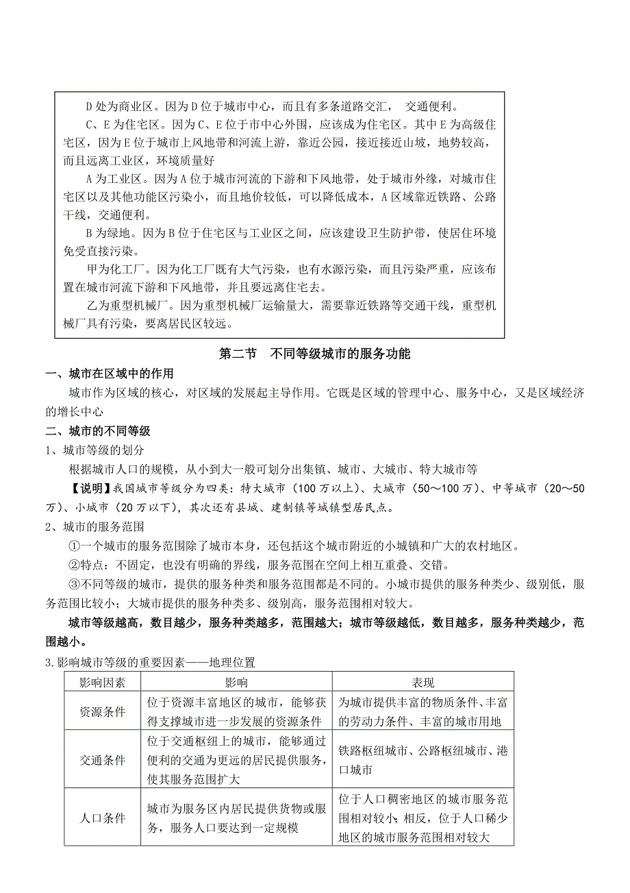 (完整word版)第二章--城市与城市化知识点总结-推荐文档.doc_第4页