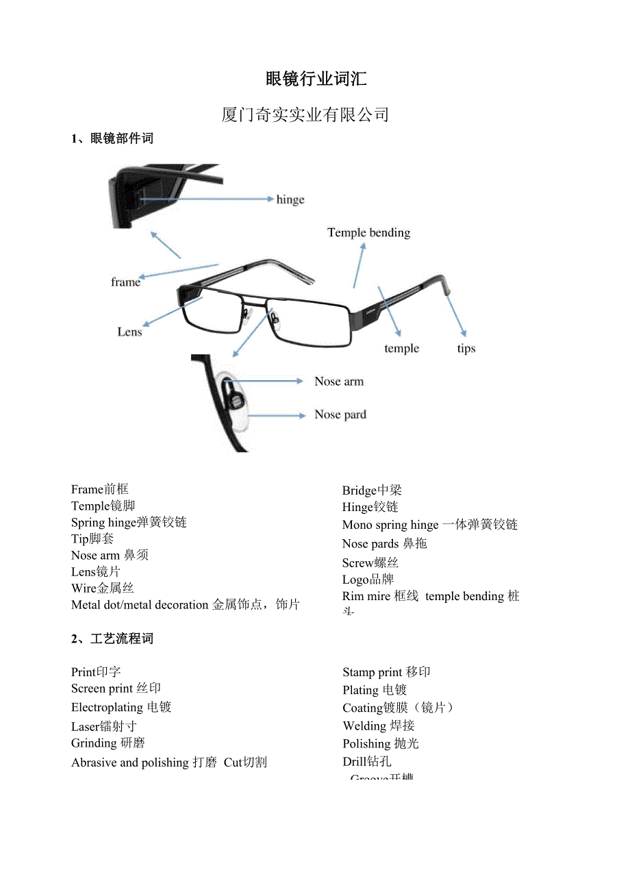 眼镜行业词汇 2_第1页
