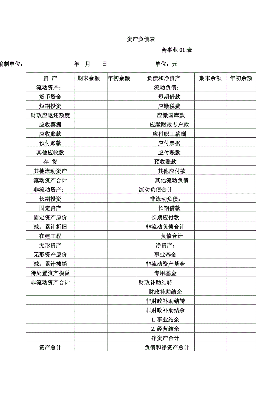 事业单位会计报表格式及编制说明_第3页