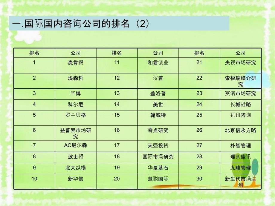 咨询行业介绍_第5页