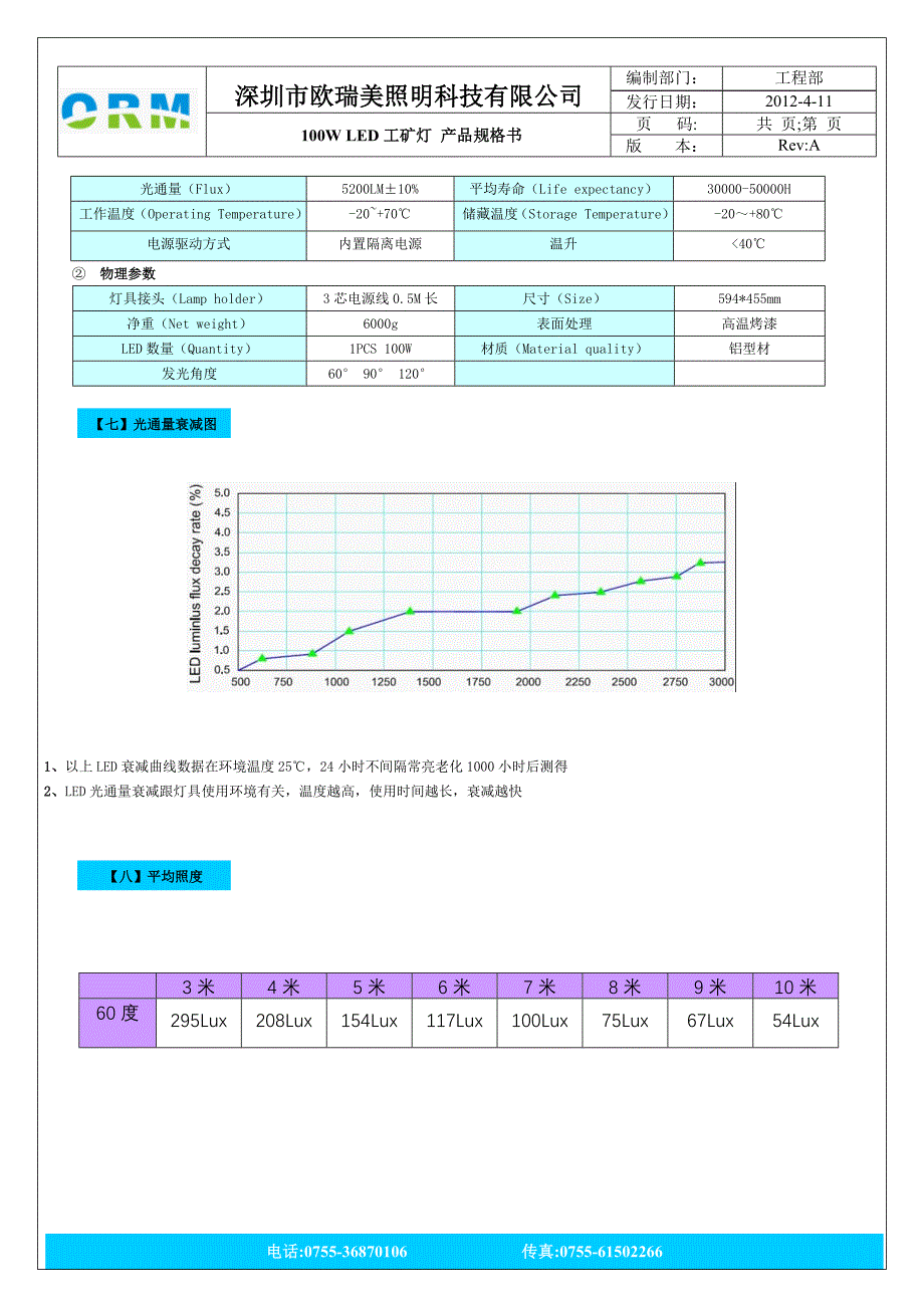 工矿灯100W详细参数和安装图_第4页