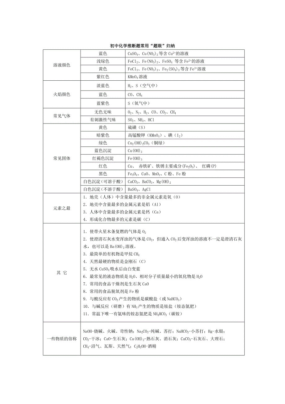 初中化学推断_第1页