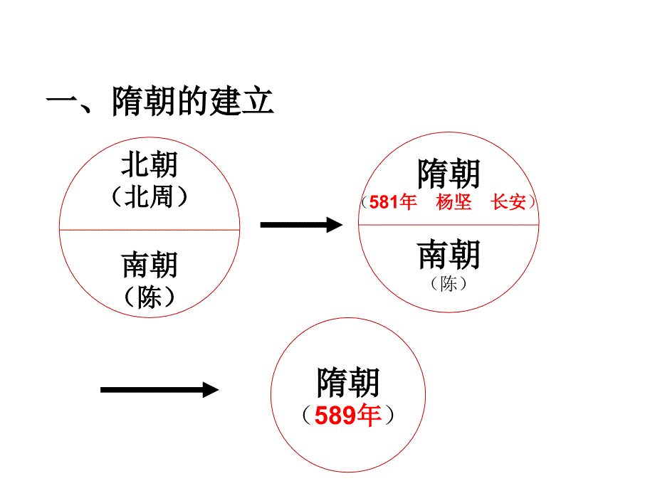 课 繁盛一时的隋朝.ppt_第2页