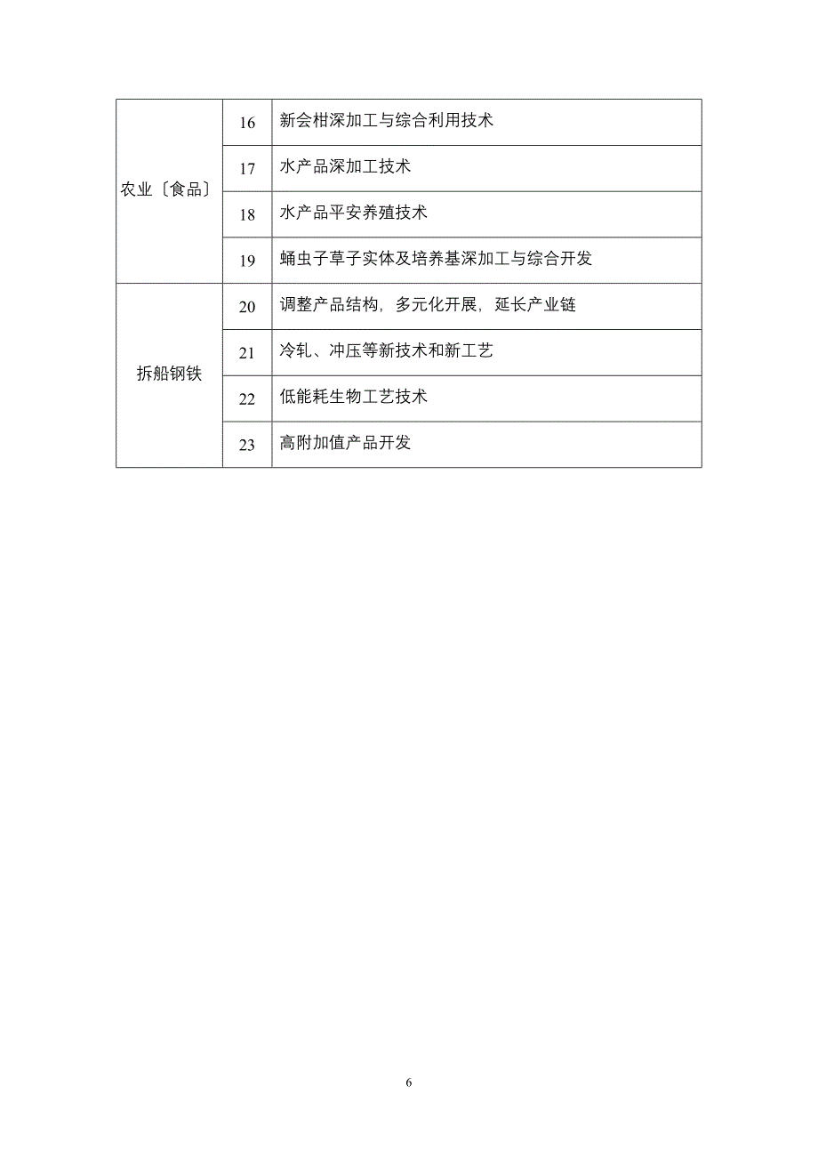 三、企业项目技术需求.docx_第2页