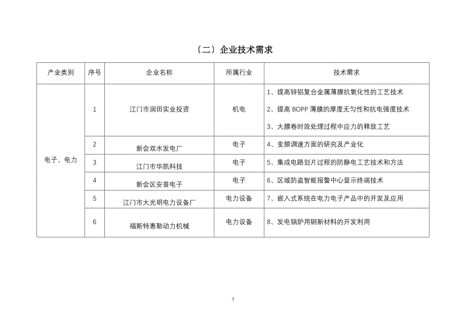 三、企业项目技术需求.docx_第3页