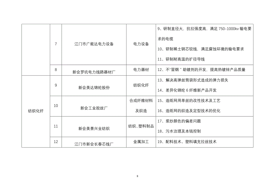 三、企业项目技术需求.docx_第4页