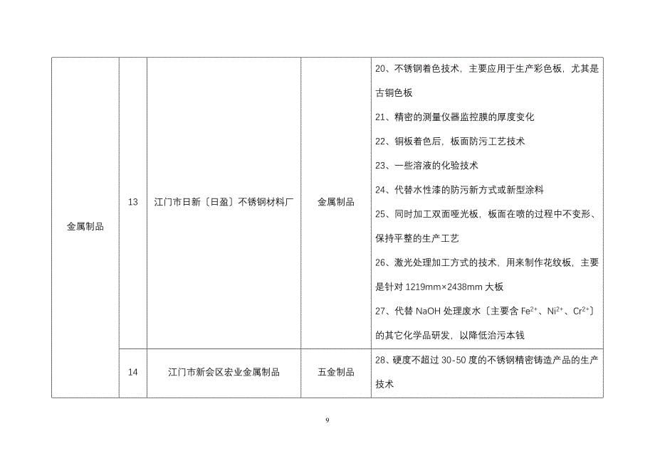 三、企业项目技术需求.docx_第5页