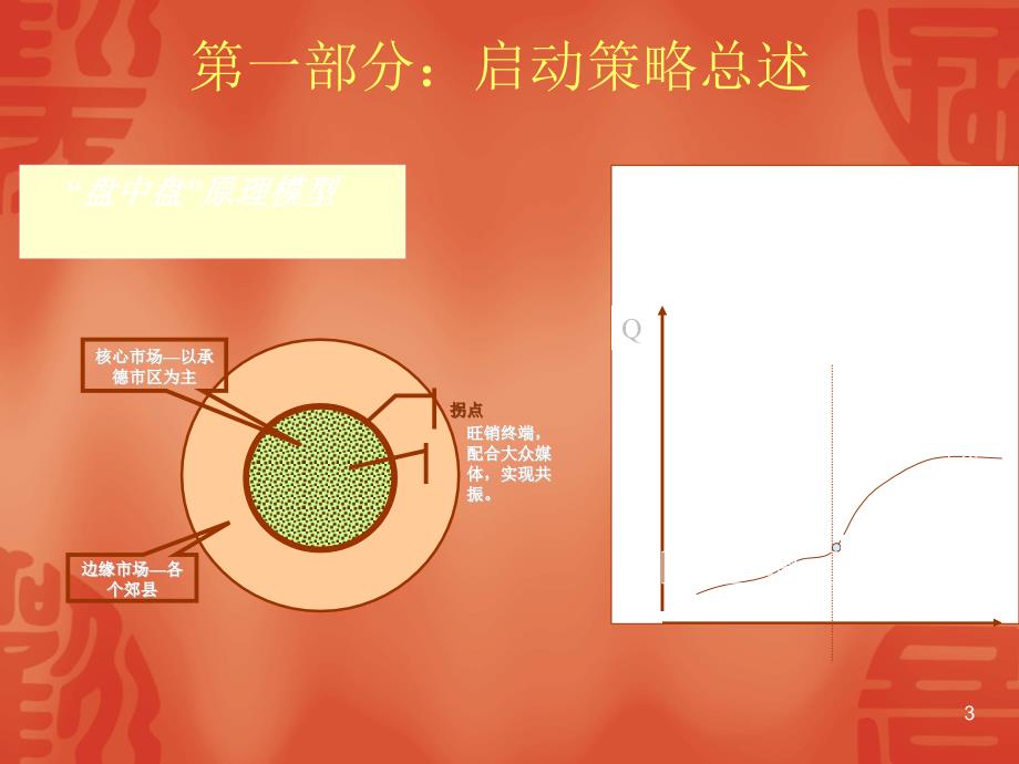 白水杜康承德市场营销策略_第3页