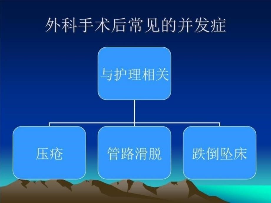 外科手术后常见的并发症及相应的培训讲学_第5页