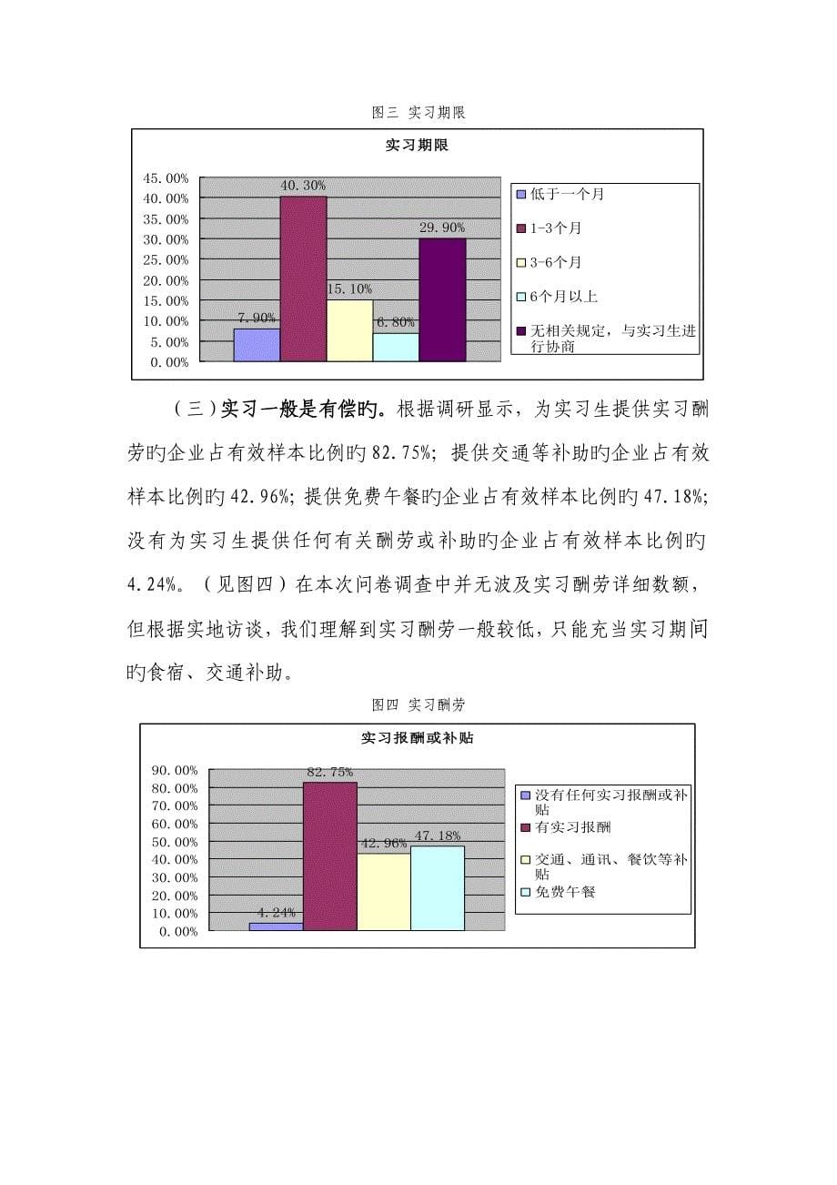 在校实习生用工形式调研报告_第5页