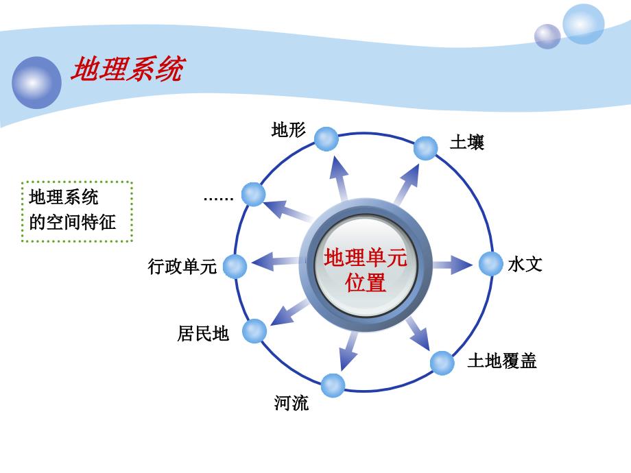 CH空间数据的表达课件_第4页