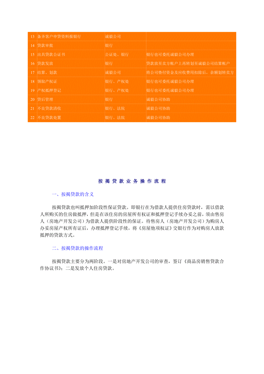 房产交易及按揭贷款业务流程_第2页