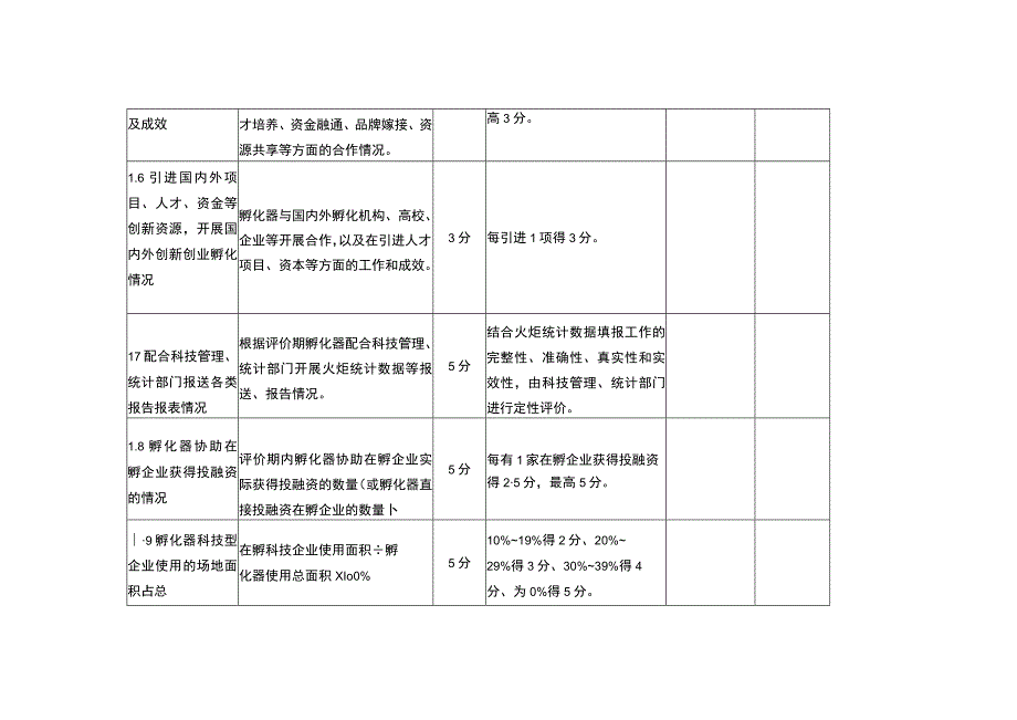 省级科技企业孵化器绩效评价工作表_第3页