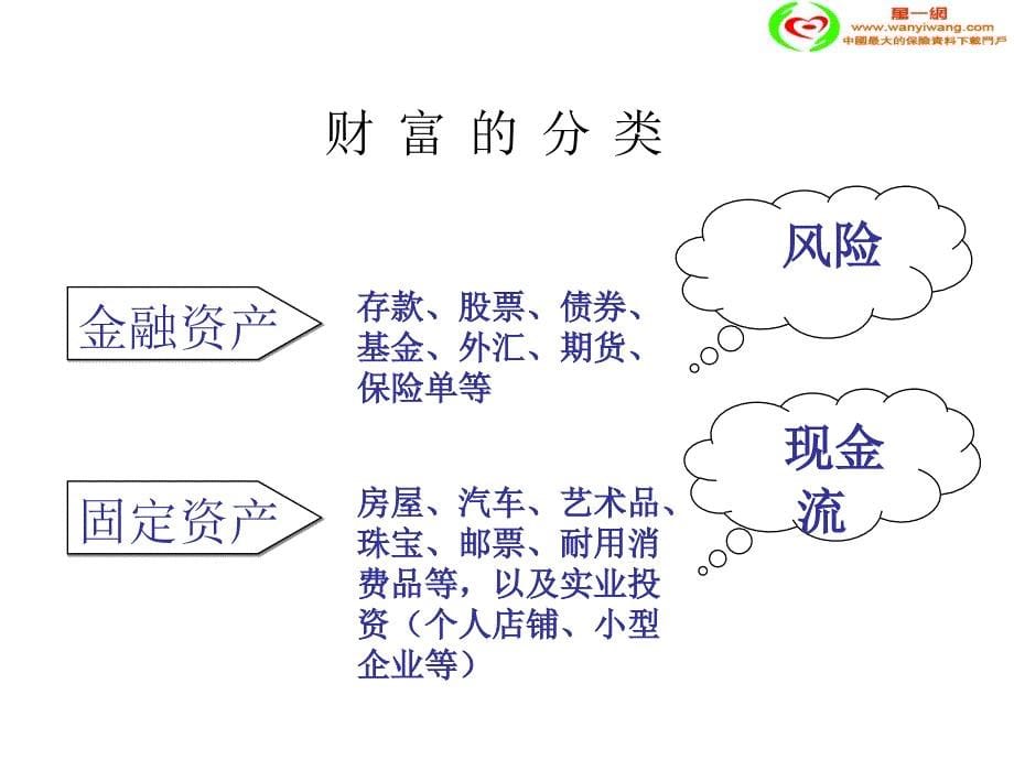 保险是富人财富管理重要手段25页_第5页