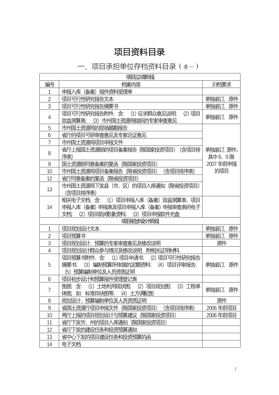 项目资料目录_第1页