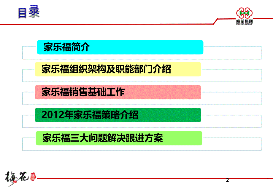 家乐福操作介绍_第2页