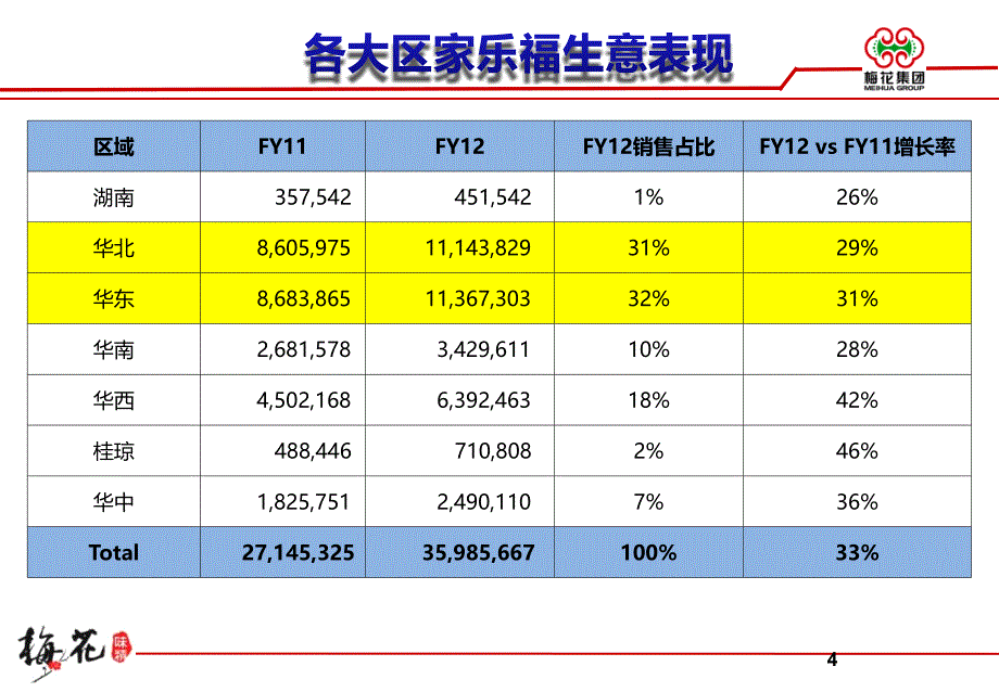 家乐福操作介绍_第4页