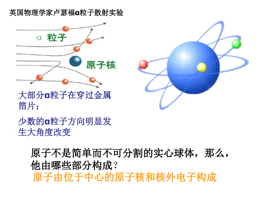 原子结构课件_第4页