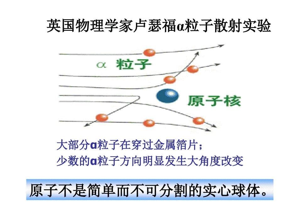 原子结构课件_第5页