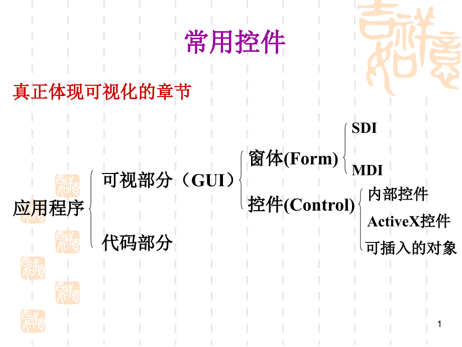 《计算机程序设计基础》教学课件：8_6常用控件_第1页