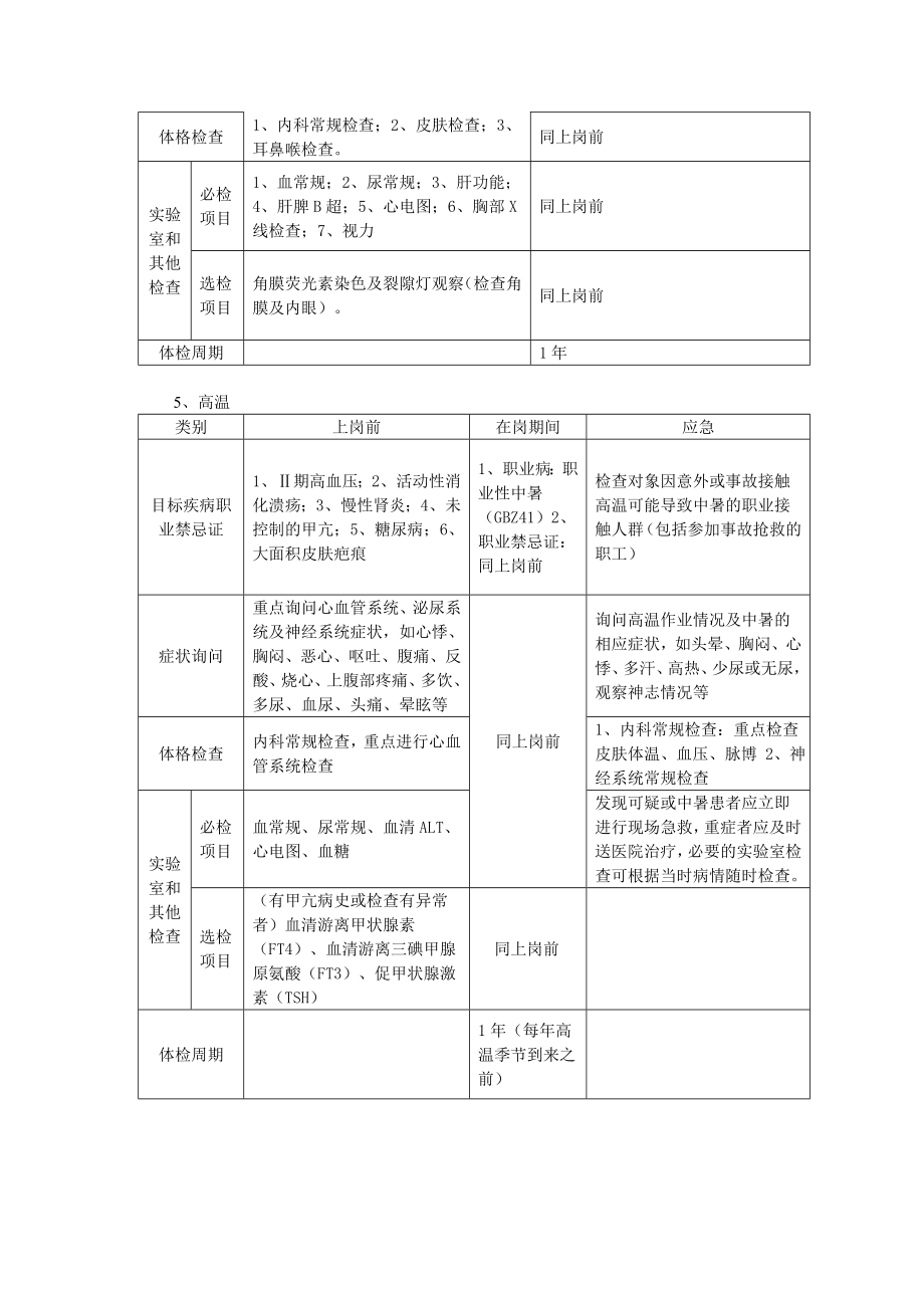 加油站职业健康档案.doc_第4页