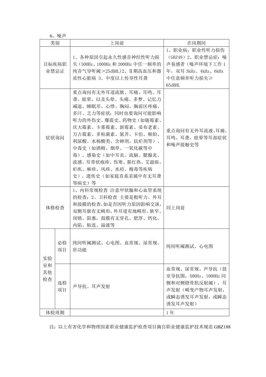 加油站职业健康档案.doc_第5页