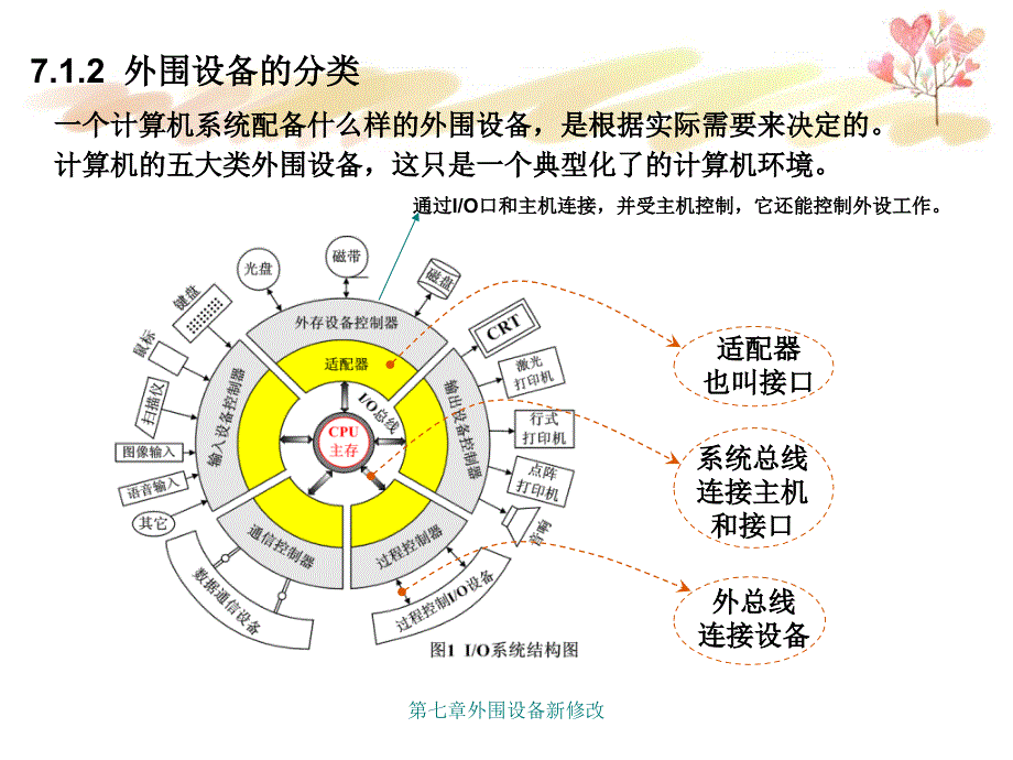 第七章外围设备新修改_第3页