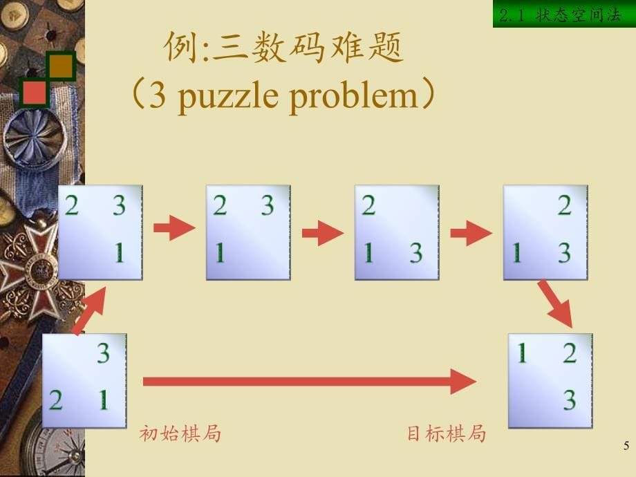 人工智能及其应用分享资料_第5页