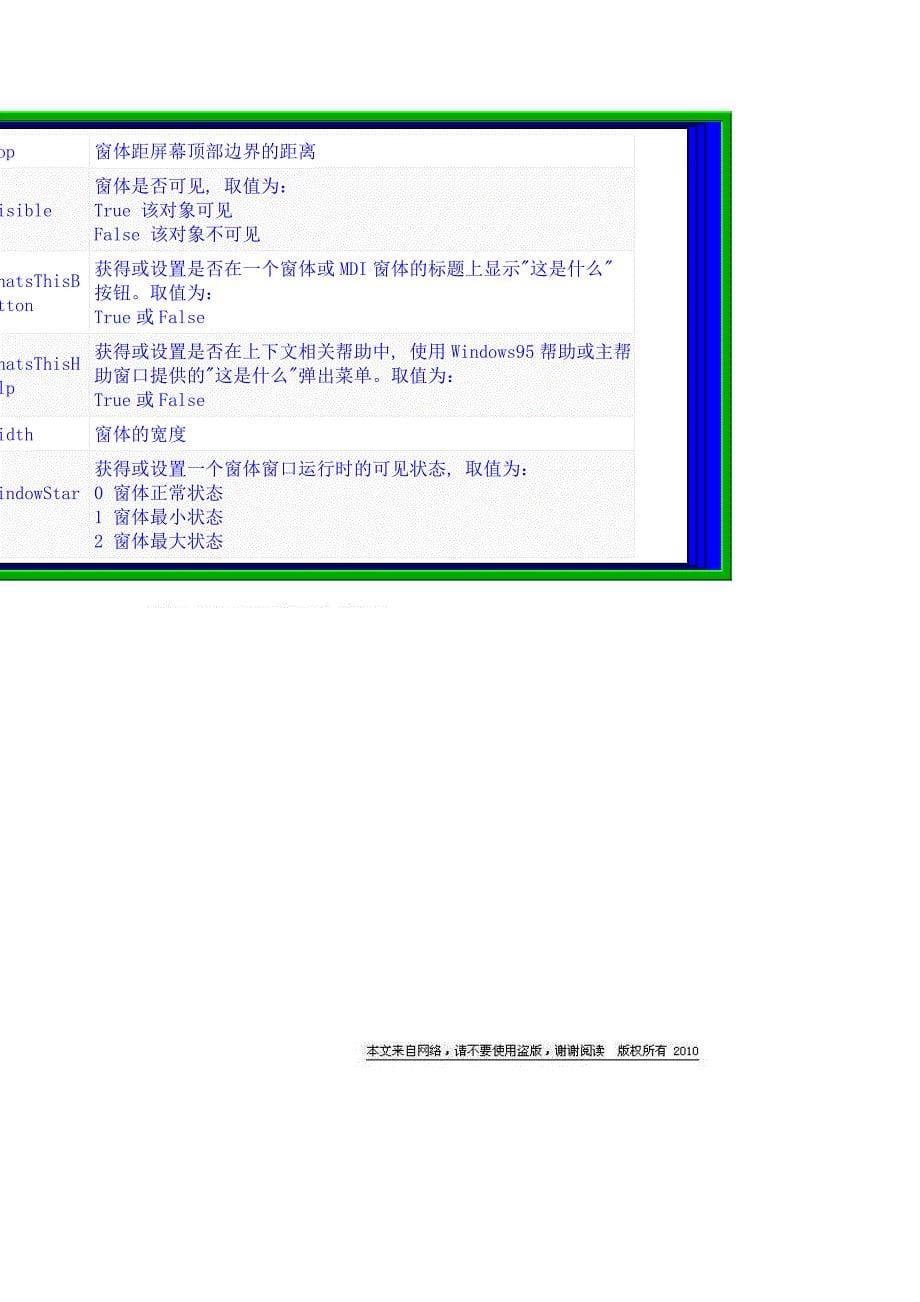 VB控件大全属性详解 窗体_第5页
