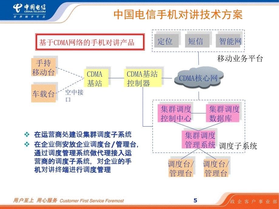 中国电信天翼对讲方案【应用材料】_第5页