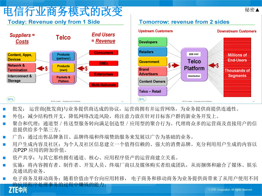 电信能力开放市场分析和行业前景展望_第3页