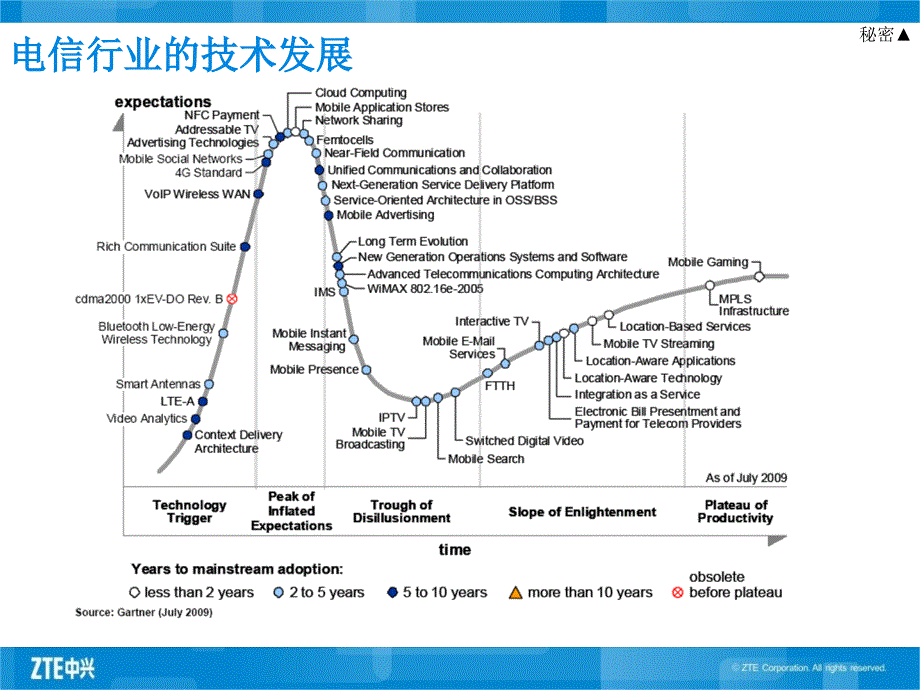 电信能力开放市场分析和行业前景展望_第4页