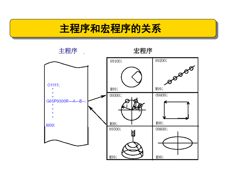 FANUC宏程序讲解PPT_第4页