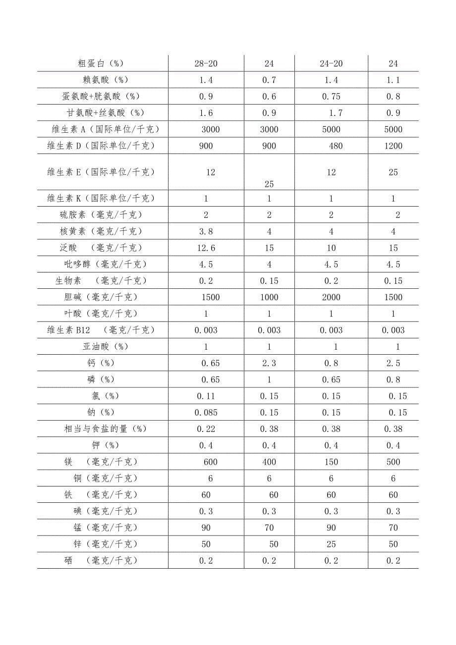 蛋用鹌鹑的饲养管理_第5页