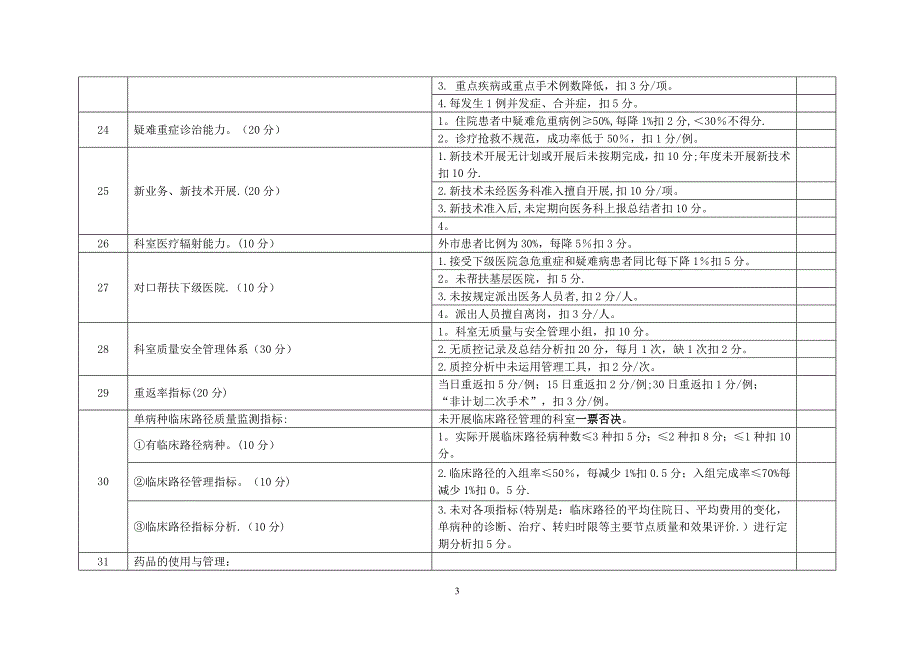 医院对临床科室目标责任制考核评分标准_第3页