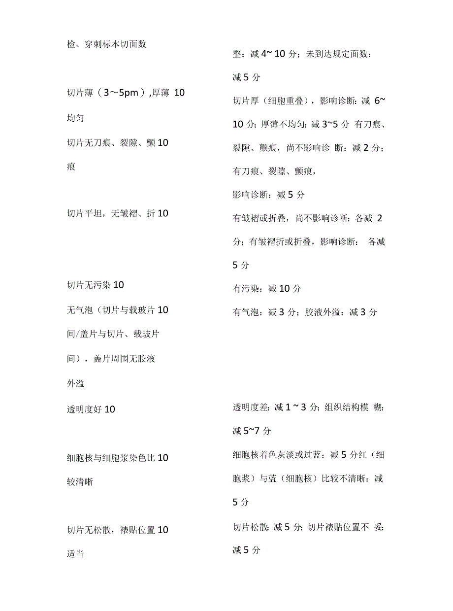 病理科常规切片(HE切片)质量PDCA管理循环案例示范_第2页