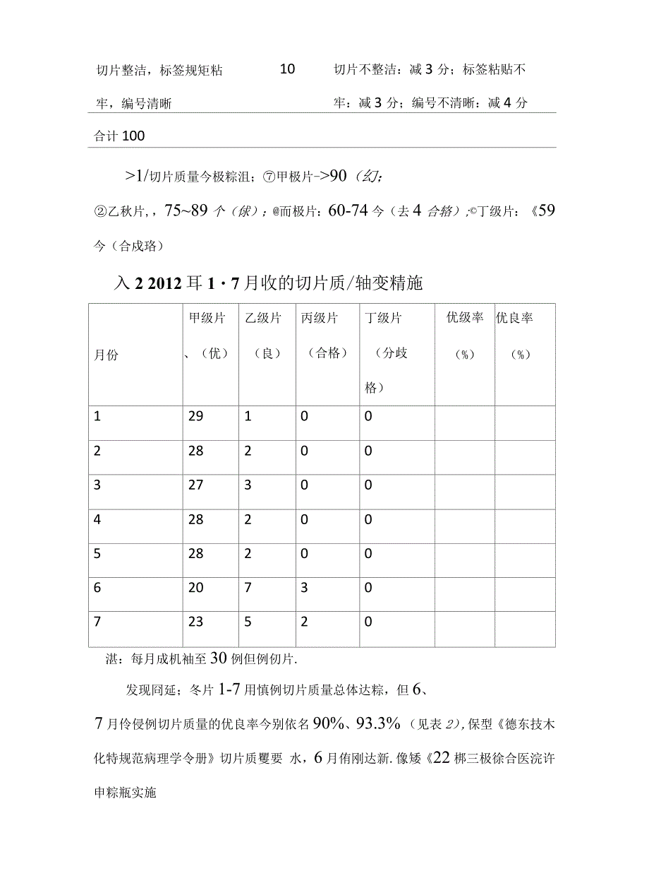 病理科常规切片(HE切片)质量PDCA管理循环案例示范_第3页