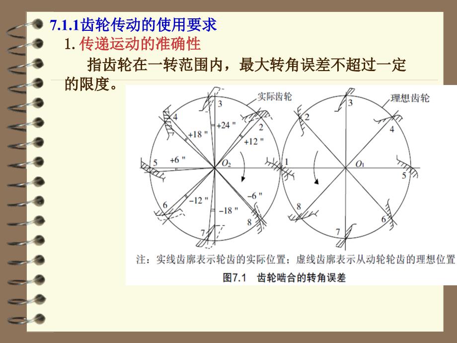 第七章 渐开线圆柱齿轮传动_第3页