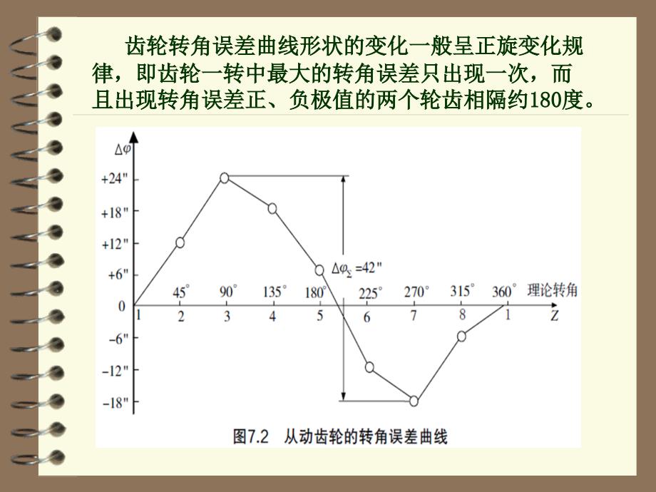 第七章 渐开线圆柱齿轮传动_第4页