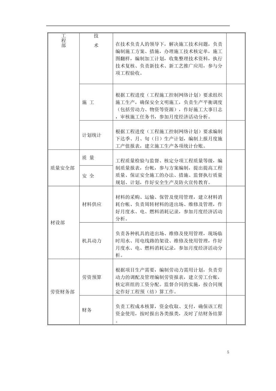 重庆市北碚区人才招聘中心装饰工程（天选打工人）.docx_第5页