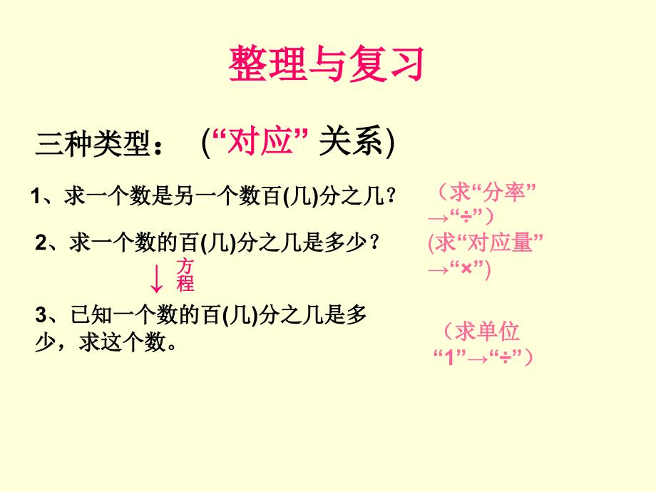 第一单元整理与复习1精品教育_第1页