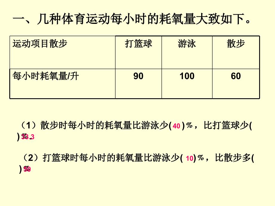 第一单元整理与复习1精品教育_第2页