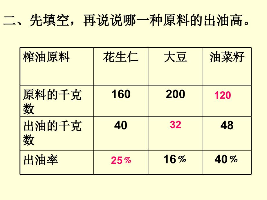 第一单元整理与复习1精品教育_第3页