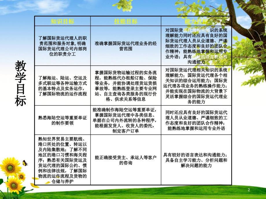 国际货代课件_第2页